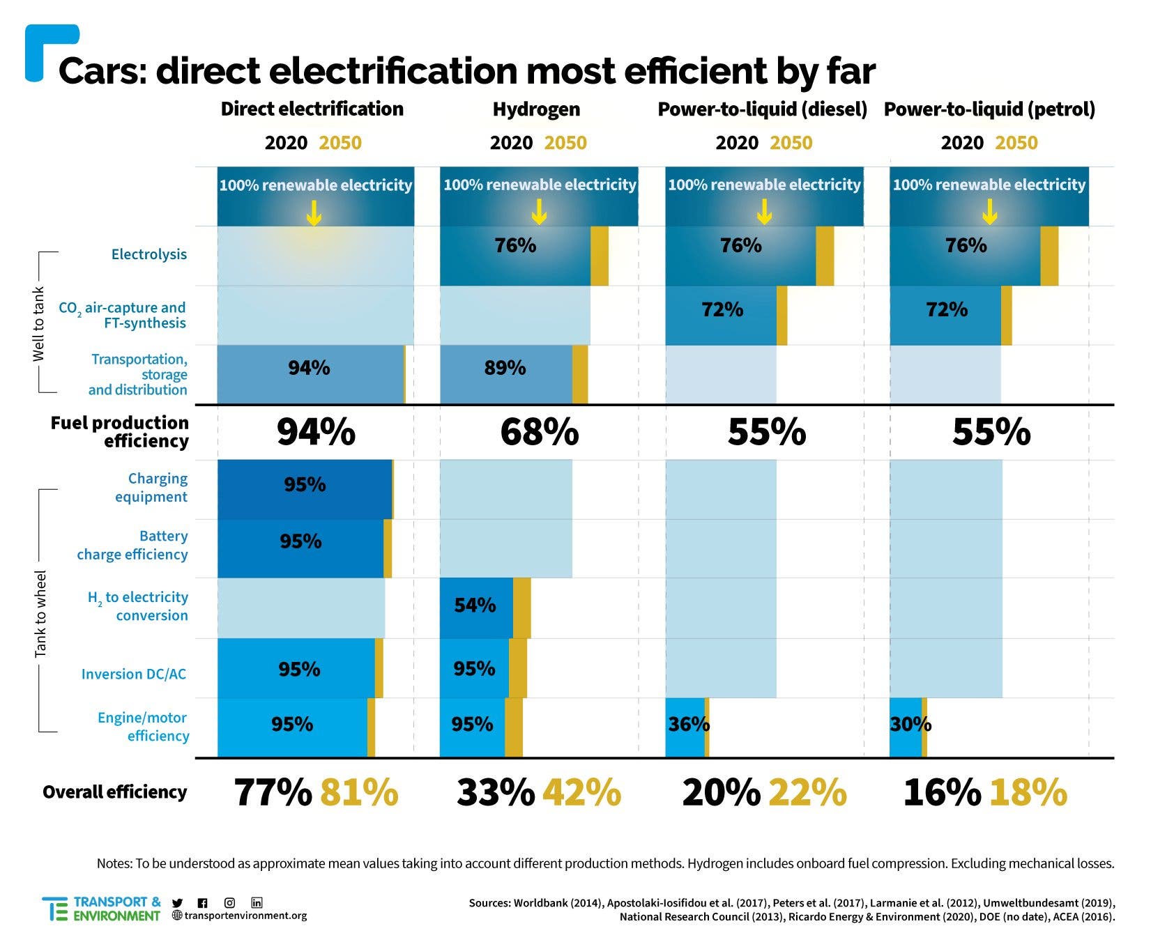 Why-Battery-Electric-Vehicles-Beat-Hydrogen-Electric-Vehicles.jpeg