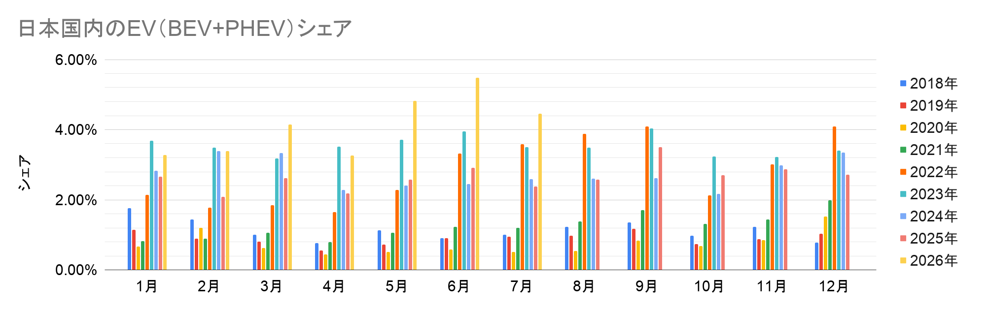 日本国内のEV（BEV+PHEV）シェア.png