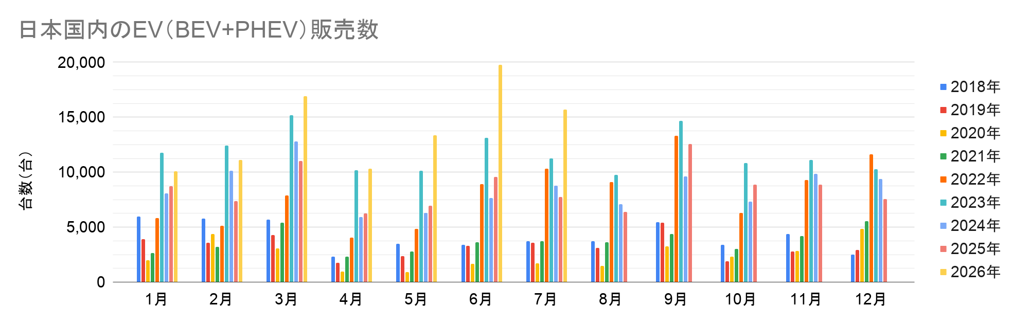 日本国内のEV（BEV+PHEV）販売数.png
