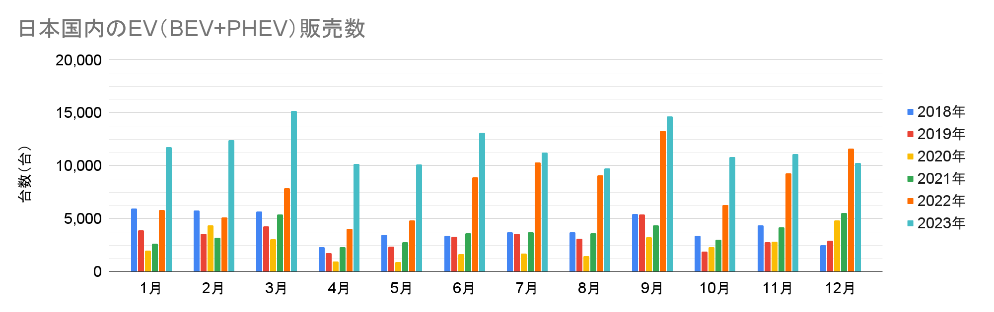 日本国内のEV（BEV+PHEV）販売数.png