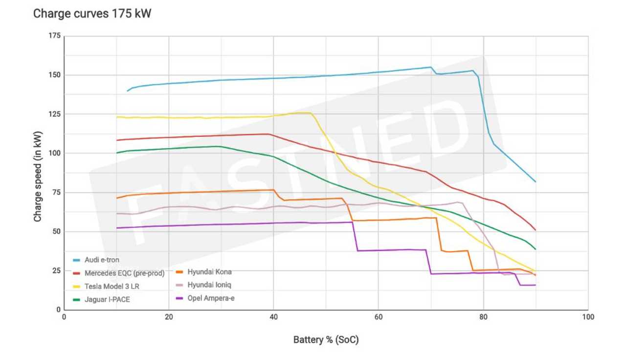 fast-charging-comparison-source-fastned.jpg