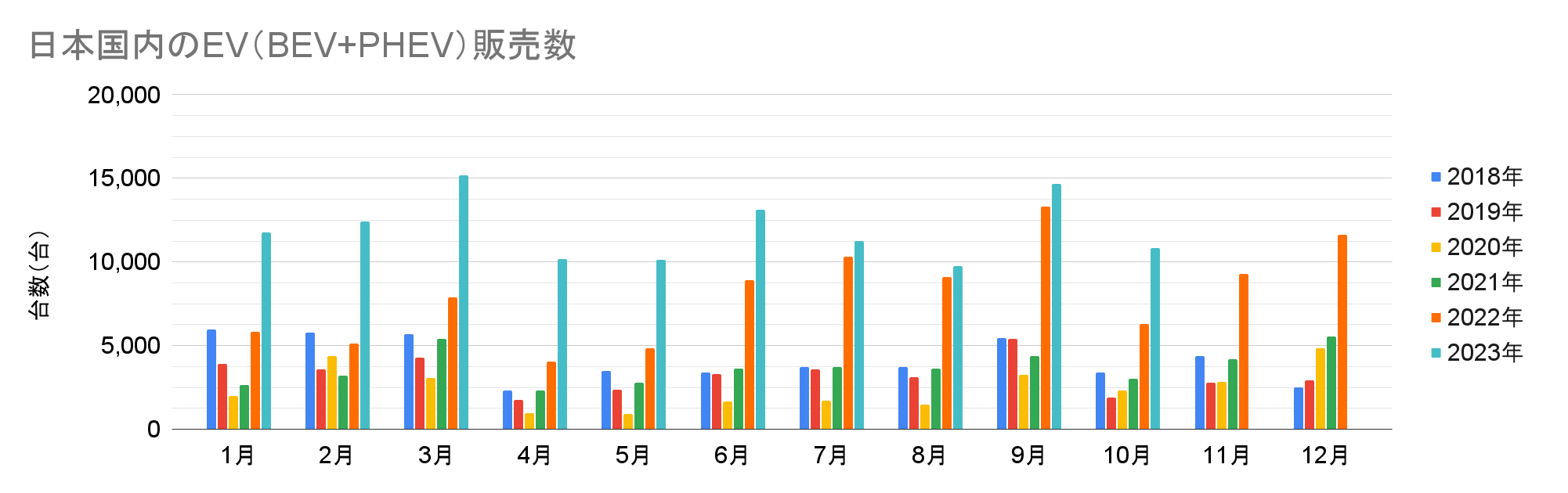 日本国内のEV（BEV+PHEV）販売数.png
