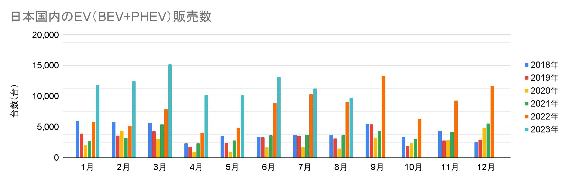 日本国内のEV（BEV+PHEV）販売数.png